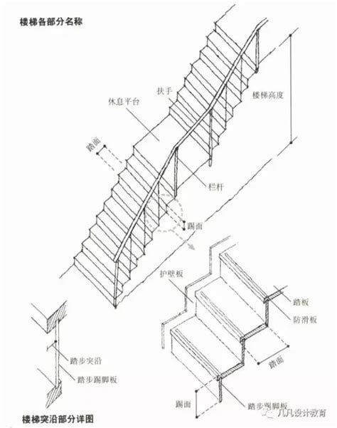 樓梯一階高度